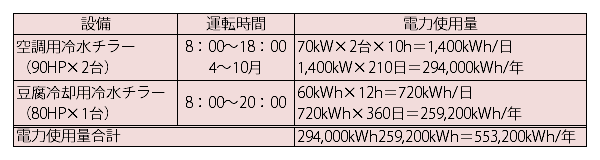 従来システム