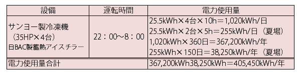 導入システム