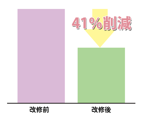 年間エネルギー使用量グラフ（空調）