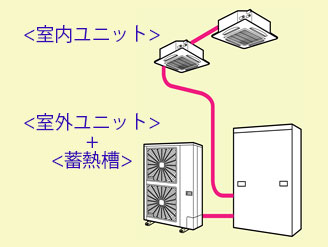 エコ・アイスminiシステム例