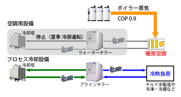 従来システム